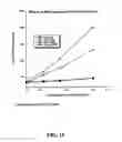 Fig. 20 - Recombinant protein c variants