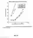 Fig. 22 - Recombinant protein c variants