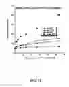 Fig. 23 - Recombinant protein c variants
