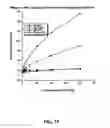 Fig. 24 - Recombinant protein c variants
