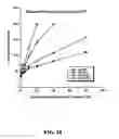 Fig. 25 - Recombinant protein c variants