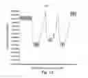 Fig. 17 - Methods and devices for retrieving a subject's physiological history from a biological sample analysis