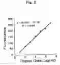 Fig. 04 - Stabilized biocatalysts and methods of bioconversion using the same