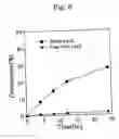 Fig. 07 - Stabilized biocatalysts and methods of bioconversion using the same
