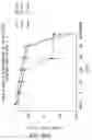 Fig. 43 - Vascular endothelial growth factor 2