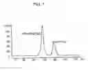 Fig. 02 - Physiologically active polypeptide conjugate having prolonged in vivo half-life