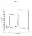 Fig. 06 - Physiologically active polypeptide conjugate having prolonged in vivo half-life
