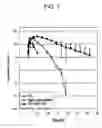 Fig. 08 - Physiologically active polypeptide conjugate having prolonged in vivo half-life