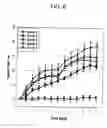 Fig. 09 - Physiologically active polypeptide conjugate having prolonged in vivo half-life
