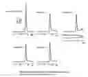 Fig. 02 - Purification method which prevents denaturation of an antibody
