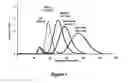 Fig. 02 - Process for chromatographic separation of nucleosides