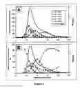 Fig. 04 - Process for chromatographic separation of nucleosides