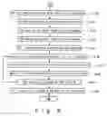 Fig. 07 - Apparatus for cell culture