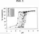 Fig. 04 - Freshness indicator of foodstuffs