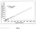 Fig. 10 - Method of measurement of nucleated red blood cells