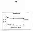 Fig. 02 - Methods for detecting half-antibodies using chip-based gel electrophoresis