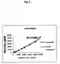 Fig. 04 - Methods for detecting half-antibodies using chip-based gel electrophoresis
