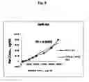 Fig. 06 - Methods for detecting half-antibodies using chip-based gel electrophoresis