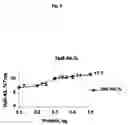 Fig. 09 - Methods for detecting half-antibodies using chip-based gel electrophoresis