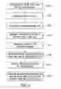 Fig. 12 - Forming a plurality of thin-film devices using imprint lithography
