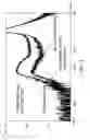 Fig. 04 - Method to fabricate patterned strain-relaxed SiGe epitaxial with threading dislocation density control