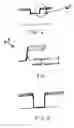 Fig. 05 - In-situ liner formation during reactive ion etch