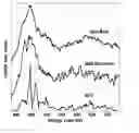 Fig. 01 - Controlled growth of gallium nitride nanostructures