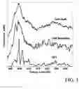 Fig. 04 - Controlled growth of gallium nitride nanostructures