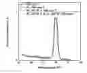 Fig. 01 - Method for removing oxides from a Ge semiconductor substrate surface