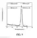 Fig. 06 - Method for removing oxides from a Ge semiconductor substrate surface