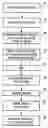 Fig. 01 - Method of making a three-dimensional fiber structure of refractory fibers