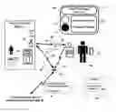 Fig. 01 - Information exchanging