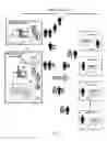 Fig. 02 - Information exchanging