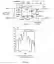 Fig. 12 - Versatile charge sampling circuits