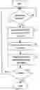 Fig. 01 - Method and system for access and accounting of point-to-multipoint services