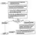 Fig. 01 - Method and system for authenticating user of data transfer device