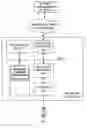 Fig. 01 - Method and apparatus for providing for wireless commissioning of network elements