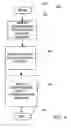 Fig. 04 - Method and apparatus for providing for wireless commissioning of network elements