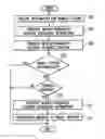 Fig. 01 - System for providing message services through a private network and mobile station
