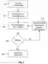 Fig. 03 - Apparatus and method for making measurements in universal mobile telecommunications system user equipment