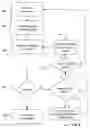Fig. 05 - Apparatus and method for making measurements in universal mobile telecommunications system user equipment