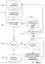 Fig. 06 - Apparatus and method for making measurements in universal mobile telecommunications system user equipment