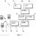 Fig. 02 - Controlling communication sessions in a communication system
