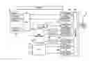 Fig. 01 - Method for controlling communication channels and base station and terminal therefor