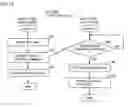 Fig. 15 - Telephone system for communication through multiple lines