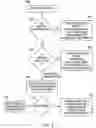 Fig. 09 - Methods and systems for automatically bypassing short message service center for short message service (SMS) messages destined for predetermined short message peer-to-peer (SMPP) destinations