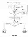 Fig. 10 - Systems and methods for adding information to a directory stored in a mobile device