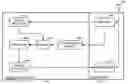 Fig. 01 - Power control in ad-hoc wireless networks