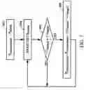 Fig. 08 - Power control in ad-hoc wireless networks
