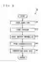 Fig. 09 - Mobile terminal apparatus capable of resuming an interrupted application